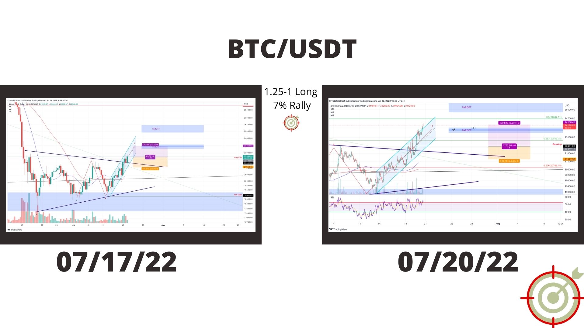 tm.btc.7/20/22